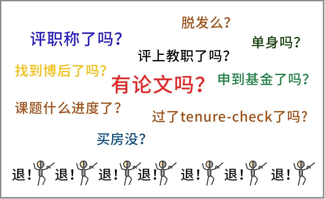 有论文吗？评职称了吗？.jpg