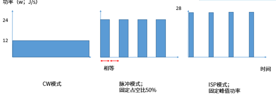 6-CW、脉冲和ISP模式.png