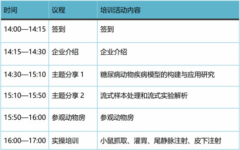 更适合动物科研宝宝的免费实操培训，来了！瑞沃德-达科为-灵赋拓普