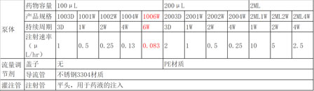 实验干货——解决你连续周期给药困难的“小小泵”，上新啦！.jpg
