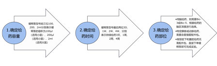实验干货——解决你连续周期给药困难的“小小泵”，上新啦！.jpg