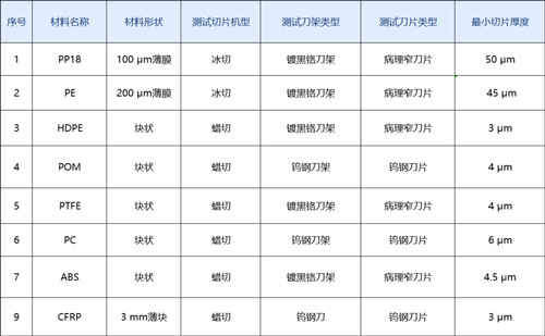 诚邀您参加！高分子材料试切进行中