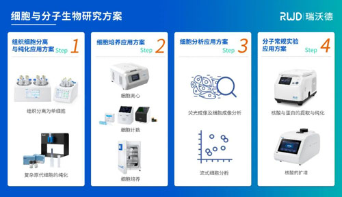 展会预告 | 中国干细胞第十三届年会，瑞沃德诚邀您来参与！
