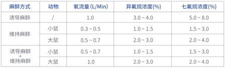 吸入式麻醉如何操作？一文带你快速上手TAIJI麻醉系统.jpg