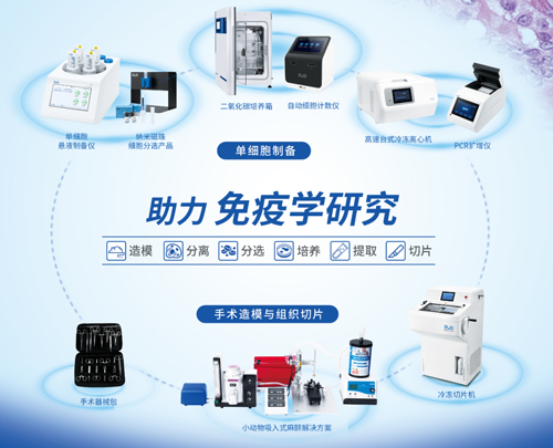 苏州见！瑞沃德邀您共赴第十五届全国免疫学学术大会