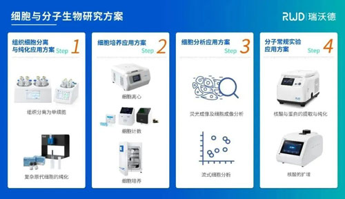 瑞沃德出席中国干细胞第十三届年会！