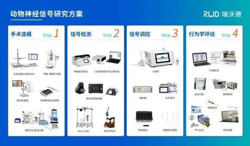 第四届光明脑科学大会，瑞沃德诚邀您来参与！