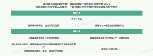 第四届光明脑科学大会，瑞沃德诚邀您来参与！