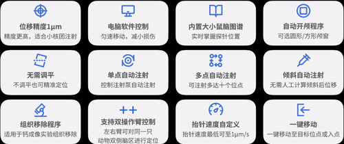 麻醉定位产品年终福利！价值上万的注射?？?、手术器械、韶音耳机等礼品等你来~