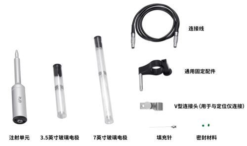 麻醉定位产品年终福利！价值上万的注射?？?、手术器械、韶音耳机等礼品等你来~