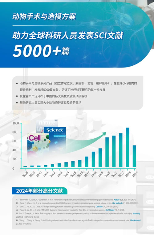 响应国家以旧换新政策，瑞沃德麻醉定位产品让利补贴，惊喜价来袭！
