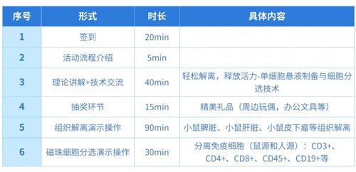瑞沃德“单细胞悬液制备与细胞分选”技术交流会诚邀您参与！