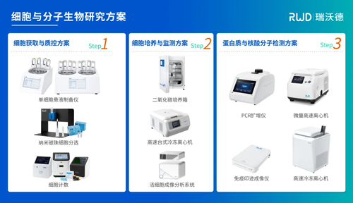瑞沃德与您相约第五届全国肿瘤细胞生物学年会，昆明见！