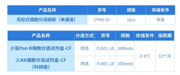 瑞沃德推出无柱式磁性细胞分选平台，纯度&效率双优??！仅需10min！