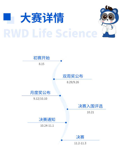 瑞沃德杯科研技能大赛报名启动！寻找“定位”王者！