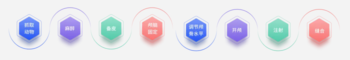 瑞沃德杯科研技能大赛报名启动！寻找“定位”王者！