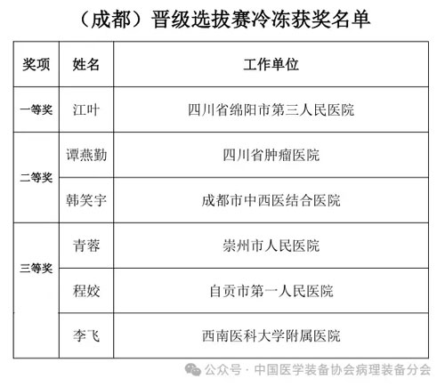 瑞沃德助力2024（成都）冷冻制片竞技&技能提升培训活动圆满举办！