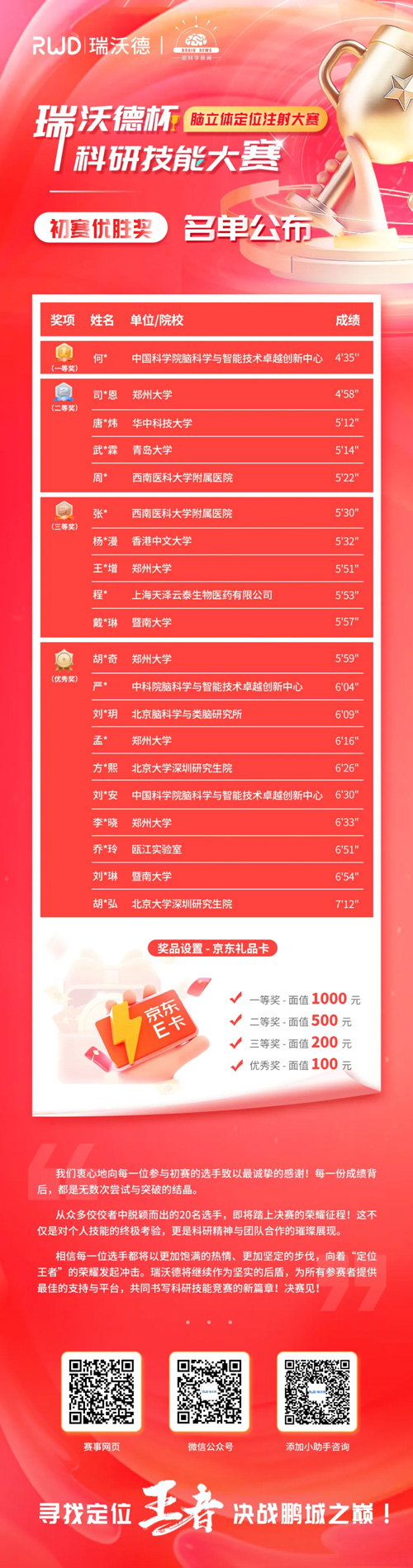 瑞沃德杯科研技能大赛20强集结倒计时！