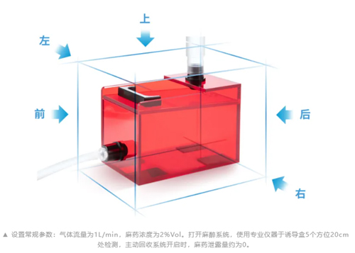 V106红色低应激麻醉诱导盒，开启动物福利新篇章