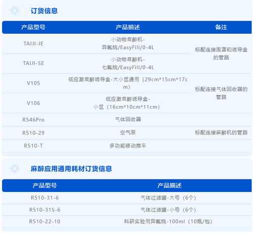 V106红色低应激麻醉诱导盒，开启动物福利新篇章